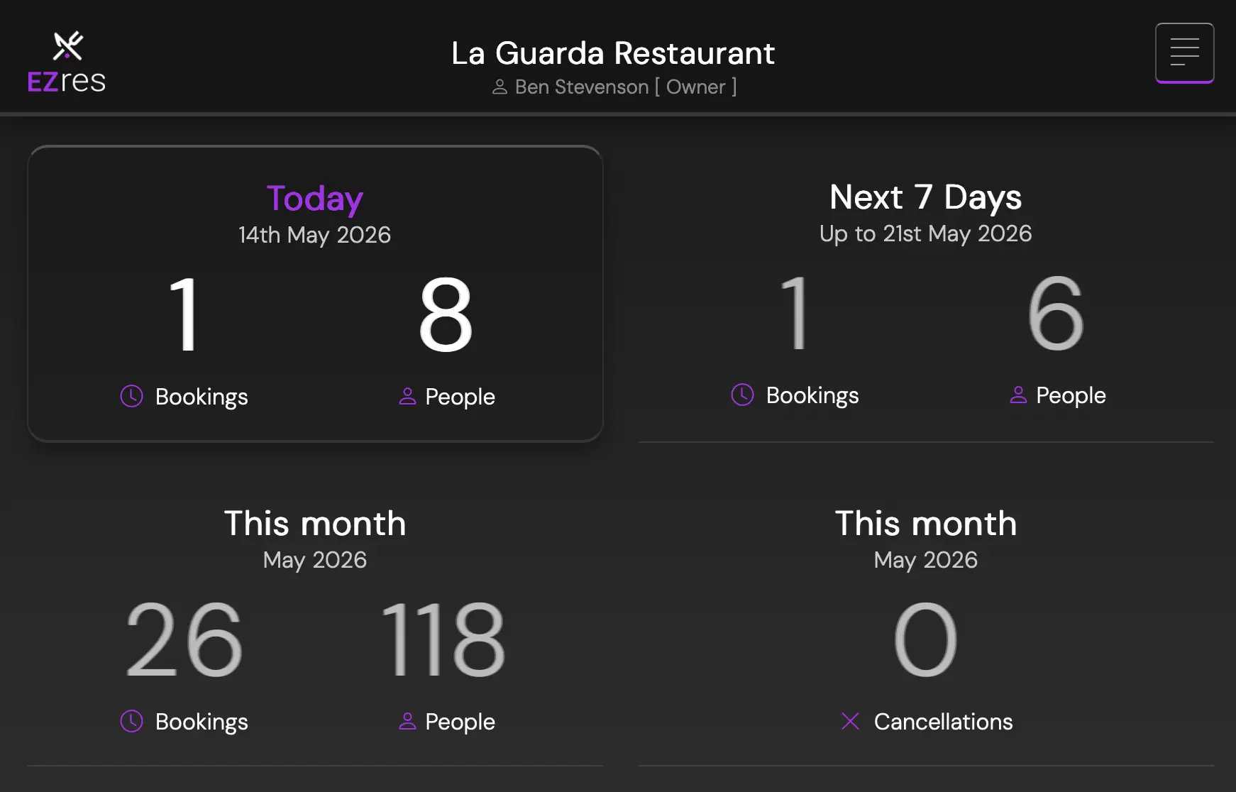 The Future Of Restaurant Management: EzRes.app